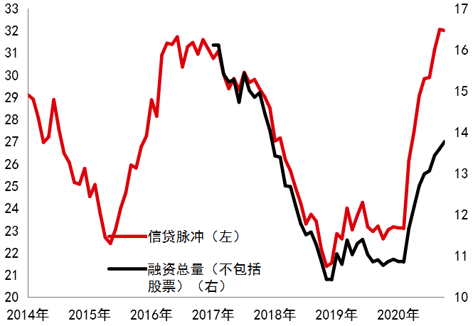 2021年中国的人口在增长_中国人口增长曲线图(2)