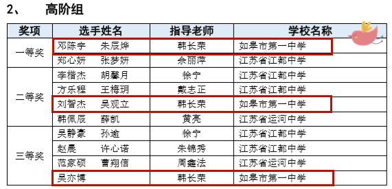 丁堰镇gdp(3)