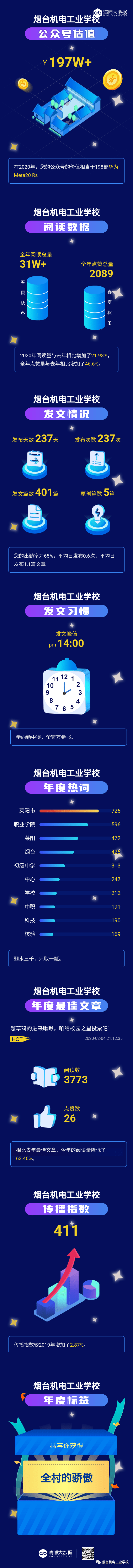 2020年高校微信公众_12月|广东高校团学系统微信公众号影响力排行榜