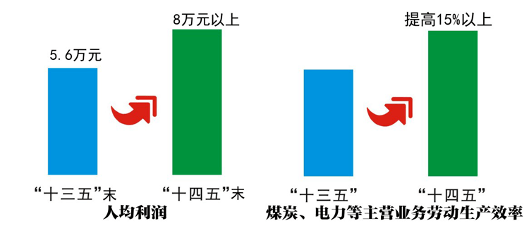 人均净资产_净资产收益率图