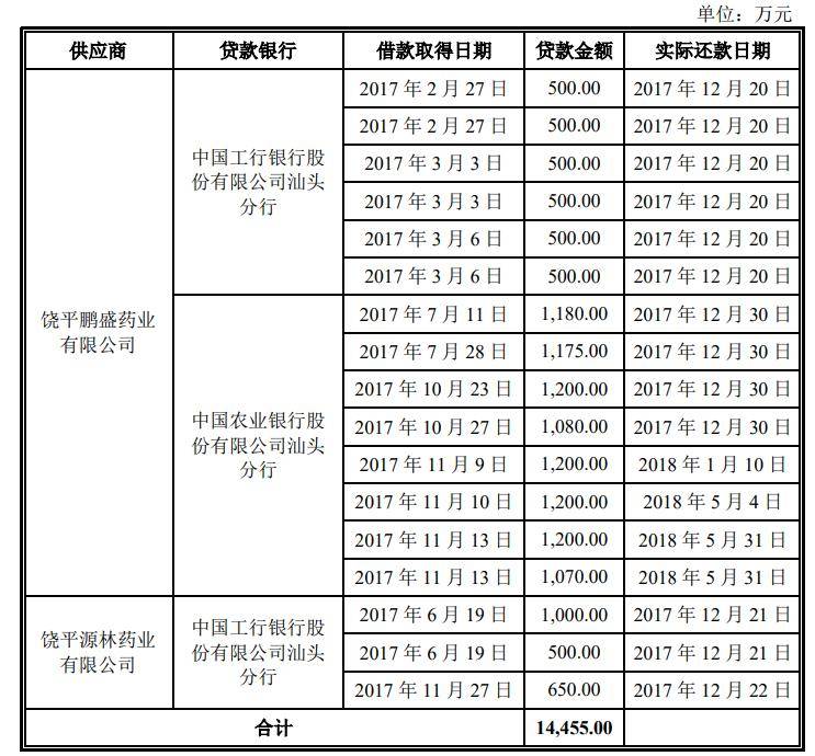 饶平饶洋冈下多少人口_饶平下浮山老爷坐刀轿