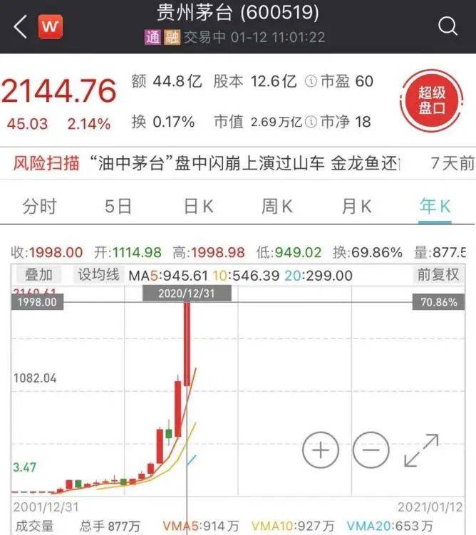 一沾上茅台！这只A股立马"一字涨停"
