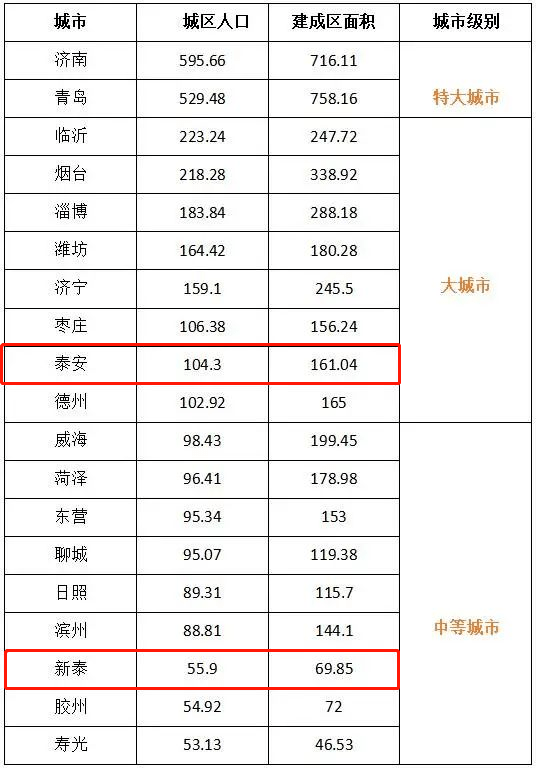 济南城区常住人口_济南常住人口登记卡