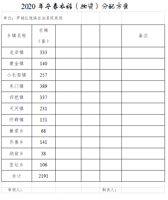 罗城人口多少_旅游频道 罗城古镇 山顶一只