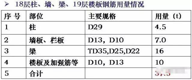 看日本如何做工程项目管理、造价管理的,涨知识了!