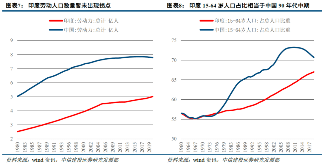 印度人口红利_深入分析印度人口红利(2)