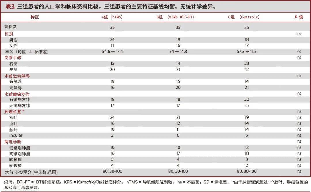 neurosurgery神经损伤与重症分册导航经颅磁刺激技术联合