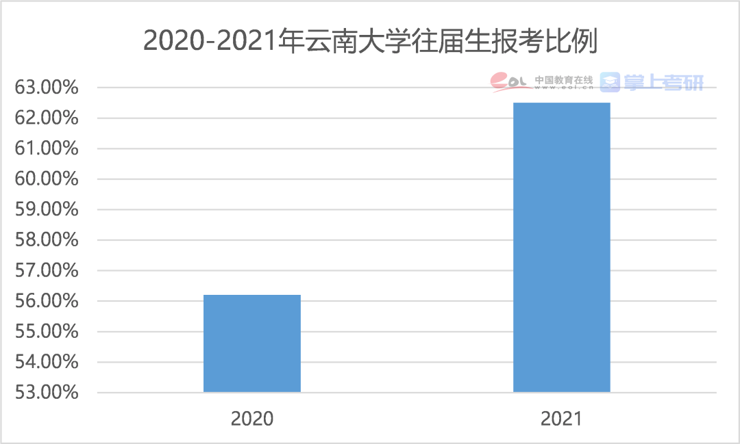 云南人口2021总人数_云南人口密度分布图(2)