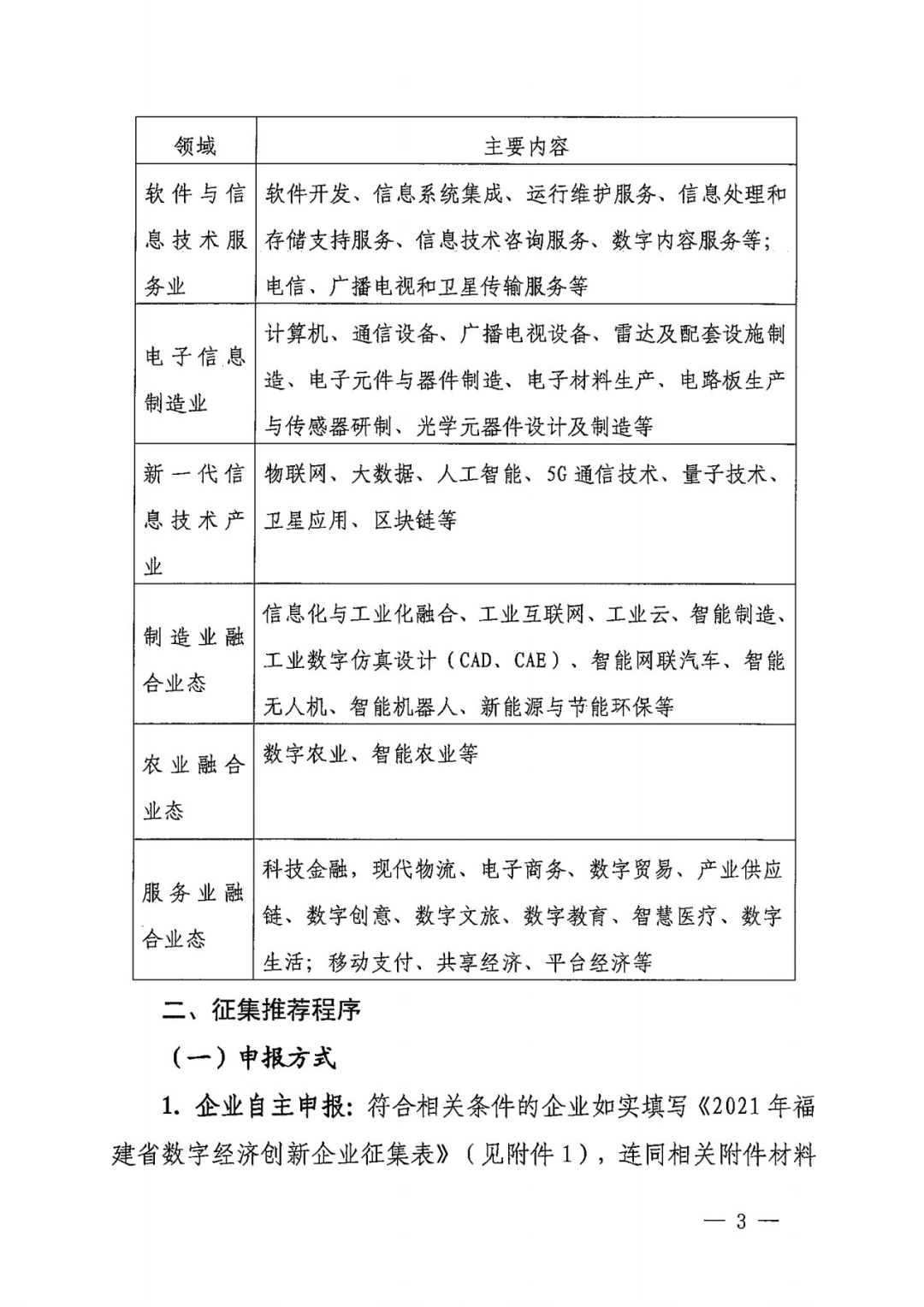 2021各省数字经济总量_中国各省地图(2)