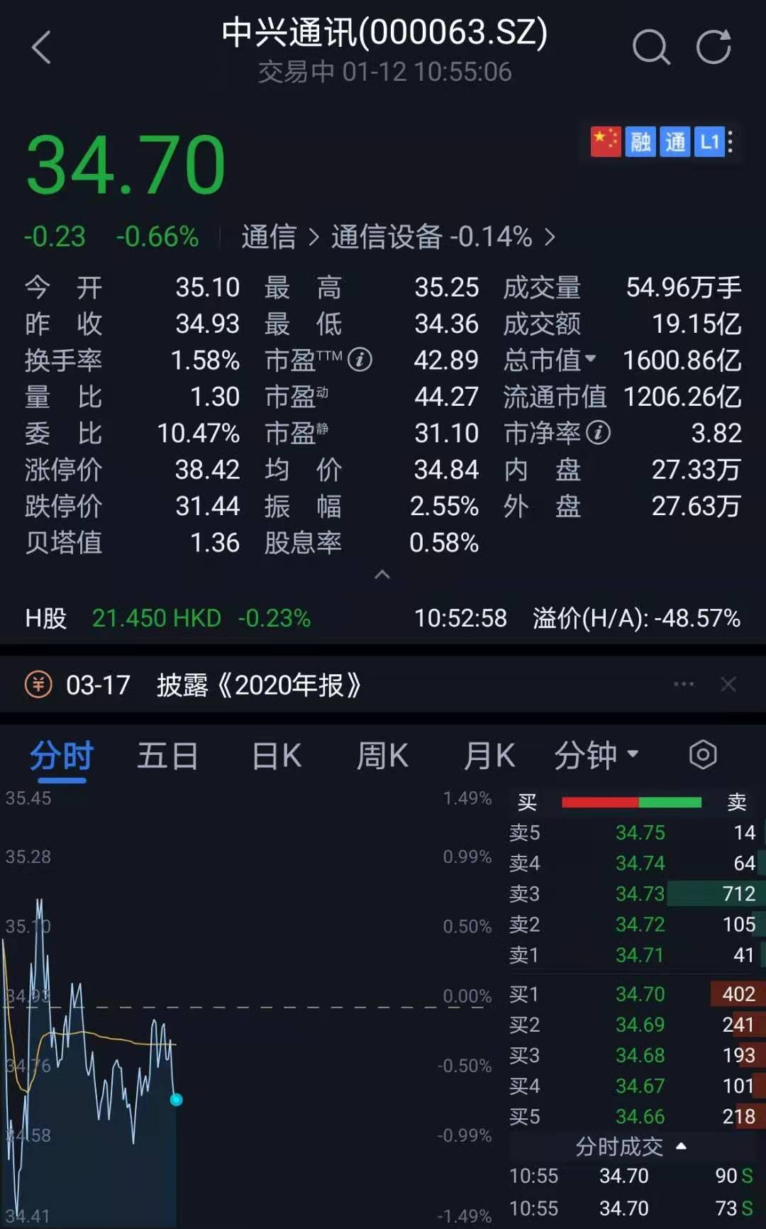 国内5G市场份额目标35%  中兴通讯“瘦身”转让高
