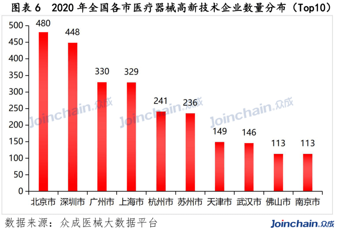 全国高新区gdp排名2020(3)