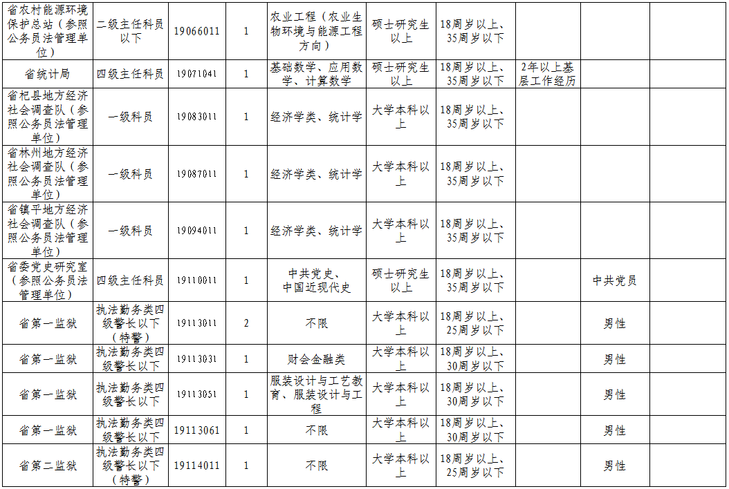 息县2020人口_息县规划图2020高清(2)