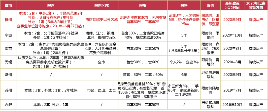 2020年杭州第一季度_10个月内31万大学生涌入杭州|2020楼市年度备忘录⑤