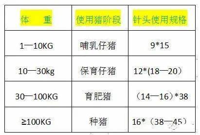 6,疫苗注射的部位 肌肉注射,在耳后跟5-7厘米处,后海穴注射在尾根和