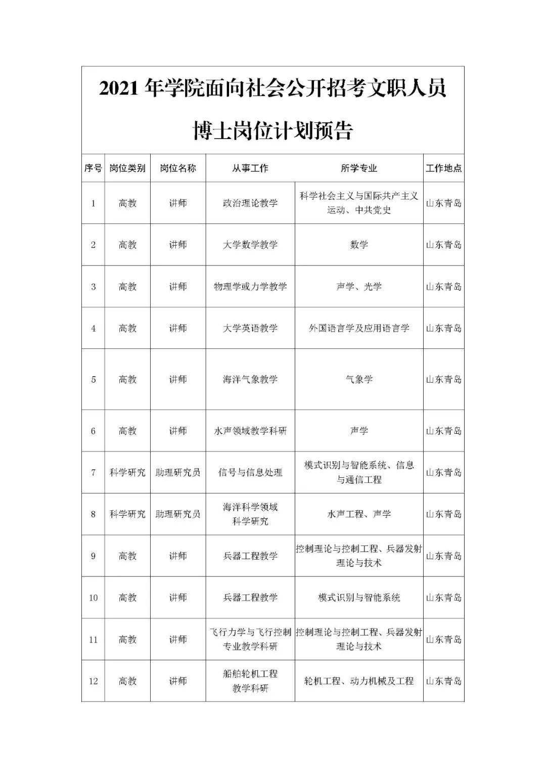 应聘材料①身份证②个人简历③本,硕,博取得的毕业证,学位证④