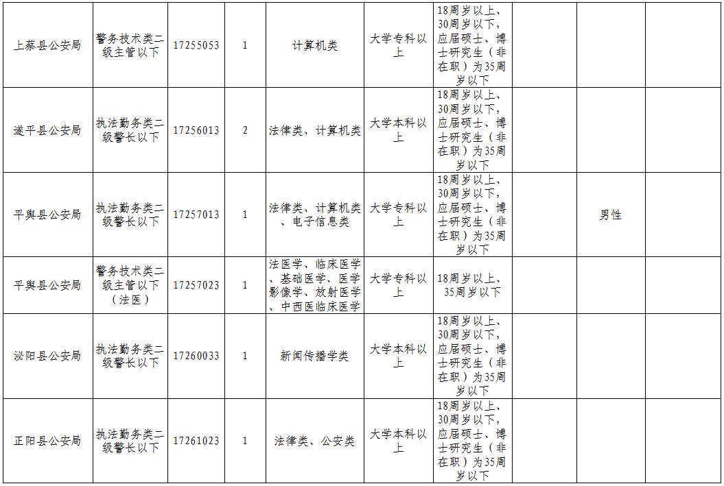 息县2020人口_息县规划图2020高清(2)