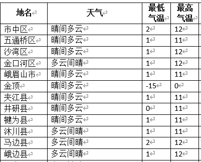 乐山多少人口_乐山到底有多少人 男女比例是多少 ...你想知道的都在这里