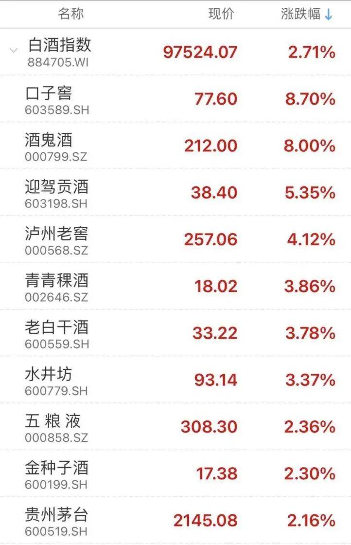 一沾上茅台！这只A股立马"一字涨停"