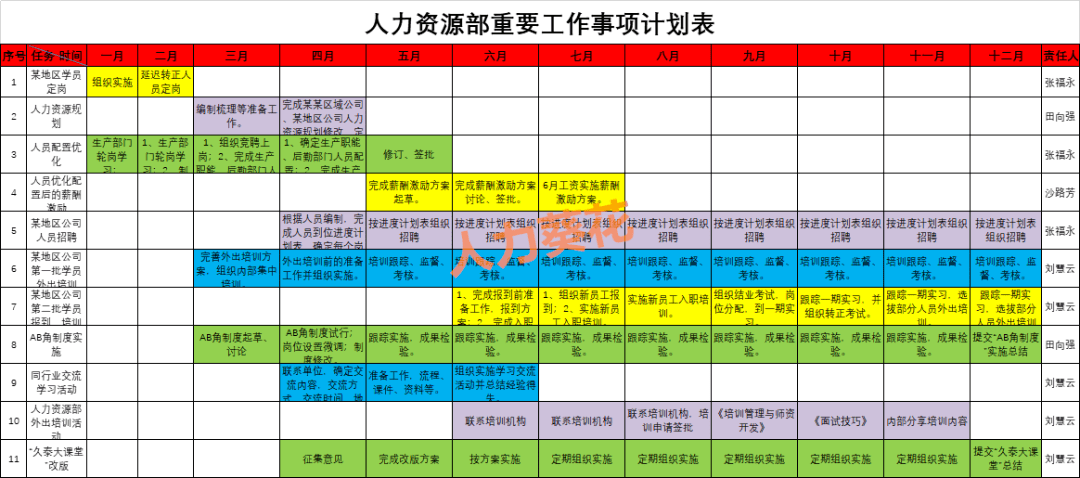 模板】公司年度招聘计划书(doc 13页【人力资源部】2020年度工作总结