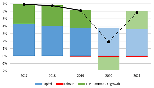 中国2021年gdp数据_近十年中国gdp数据图