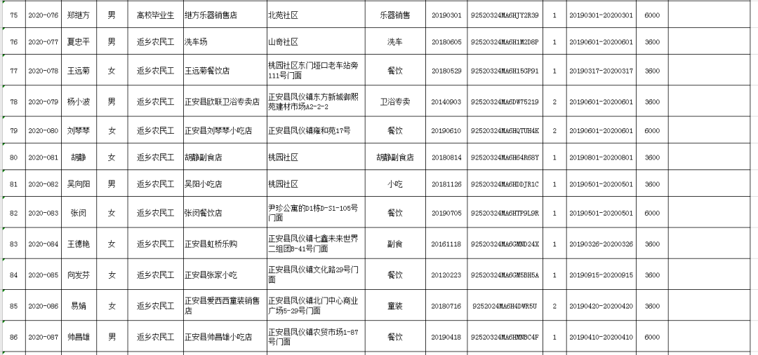 正安人口_贵州省一个县,人口超50万,距遵义市30公里