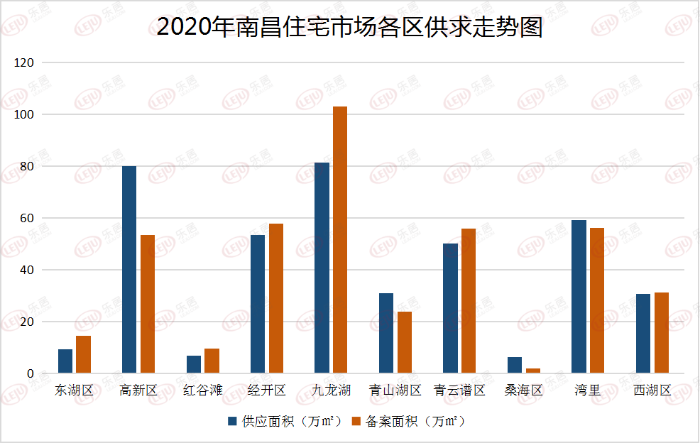 南昌市东湖区2020年GDP_江西南昌与山东济南,摩天大楼和GDP,两者谁更强