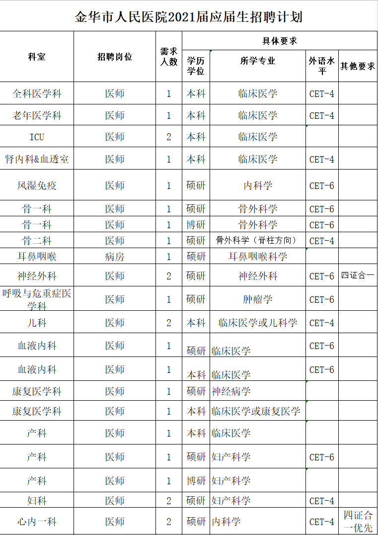 金华市人口2021总人数_2021国考报名人数分析 金华地区共报名685人,4个岗位无人