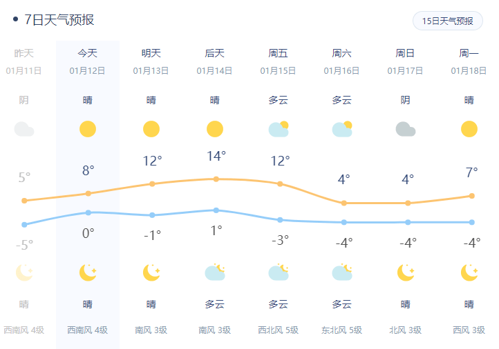 接下来宝应的天气刺激了