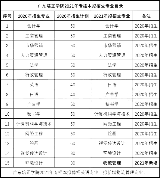 广东理工学院