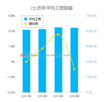历年人均工资_中国历年人均收入图(3)