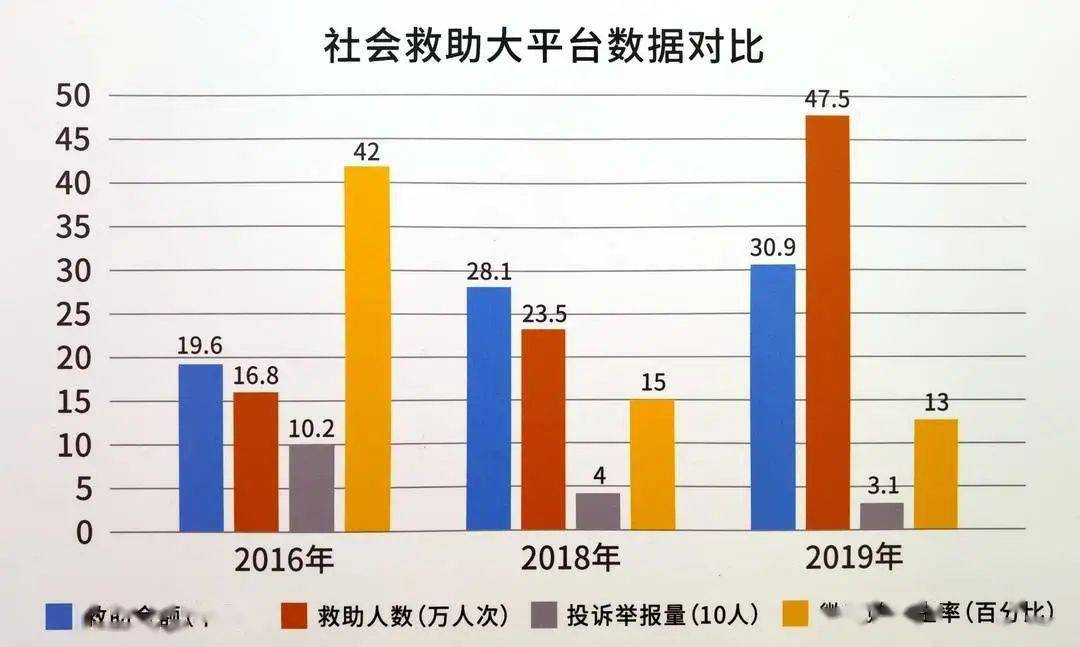 达川区现有好多人口_达川区