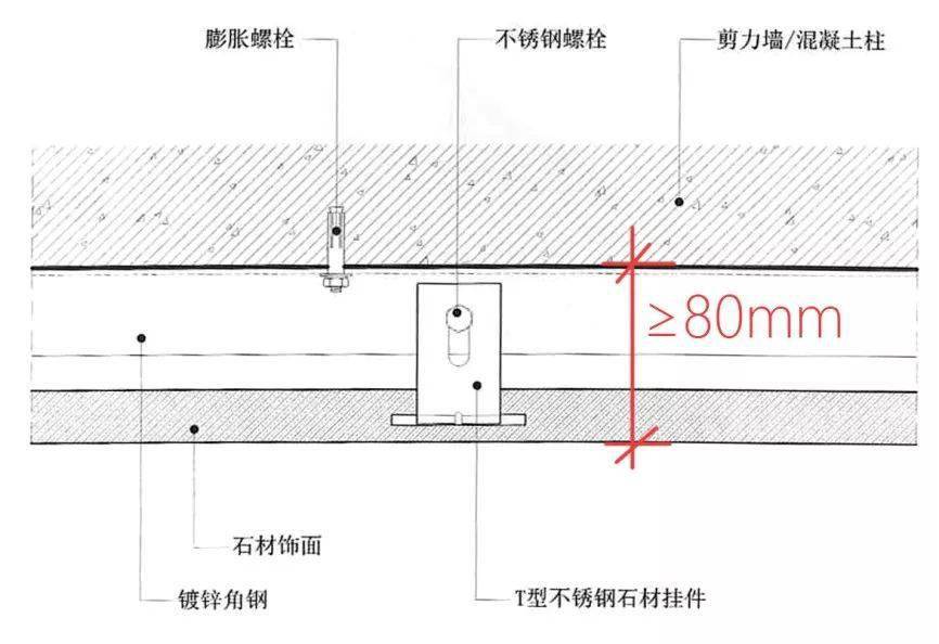 干挂、湿贴、湿挂、干贴 ,我们应该选择哪种安装方式呢?