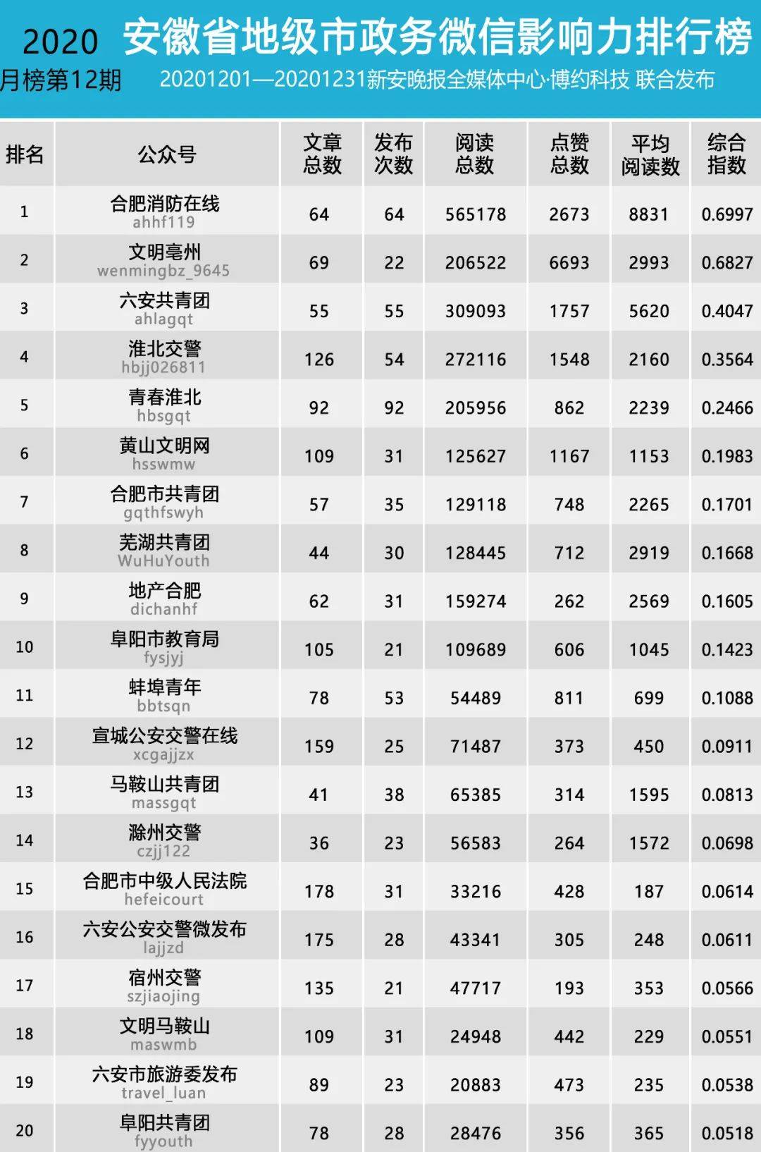 安徽2020各市上半年_安徽省律师行业发布2020年度十大关键词