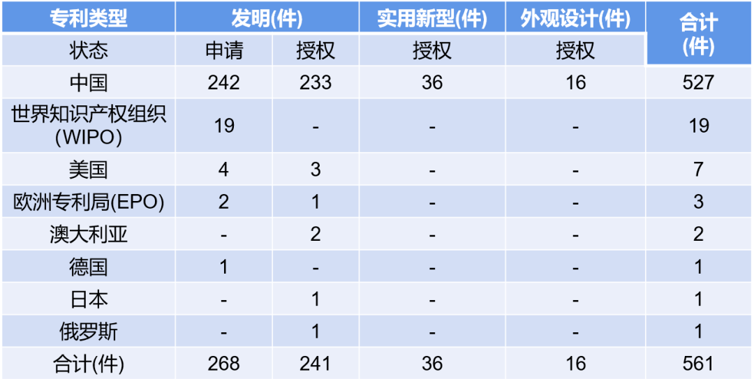 中国2020年一二季度g_中国一二季度出口图片