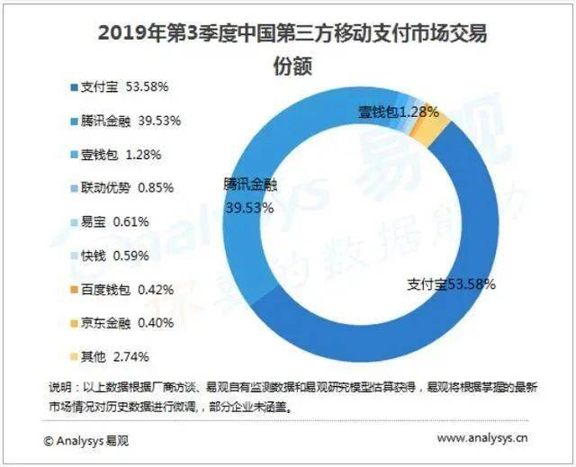 经济总量中外资所占比例过大_外资经济(2)