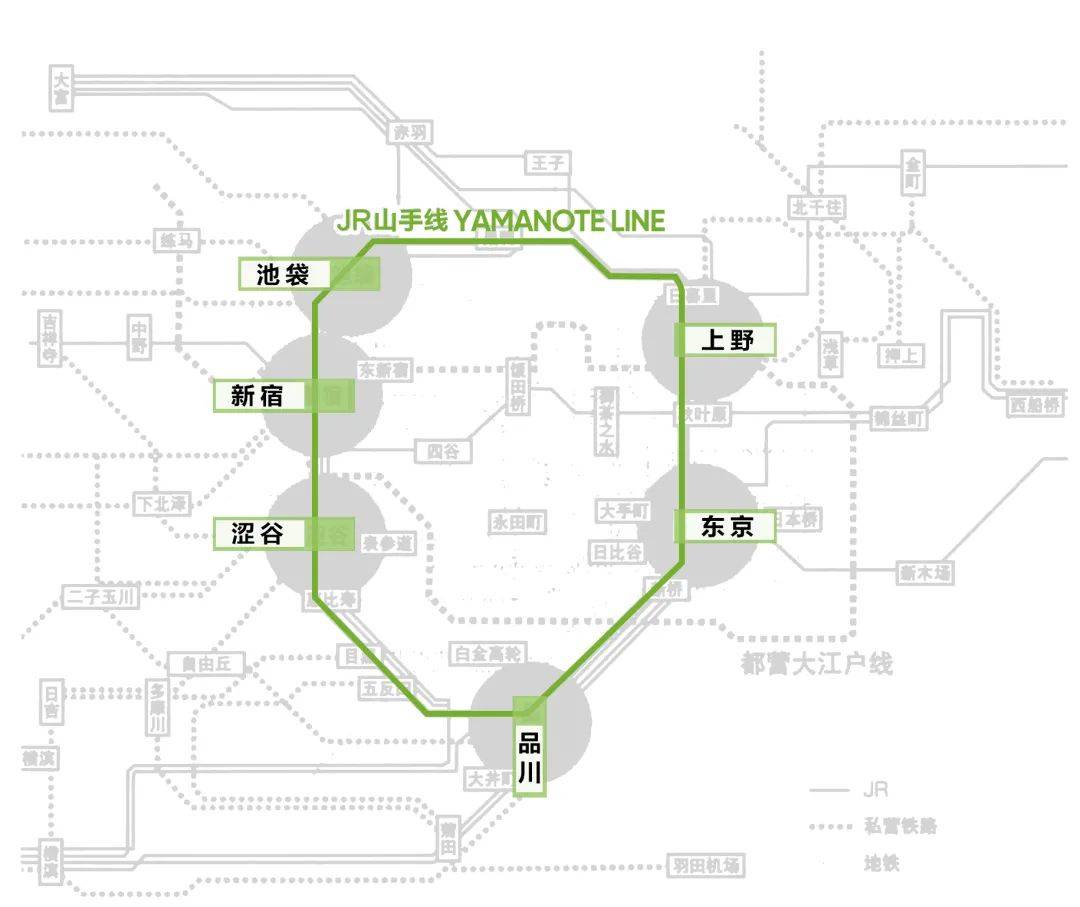 轨道交通导向下的都市再开发丨东京涩谷站详解