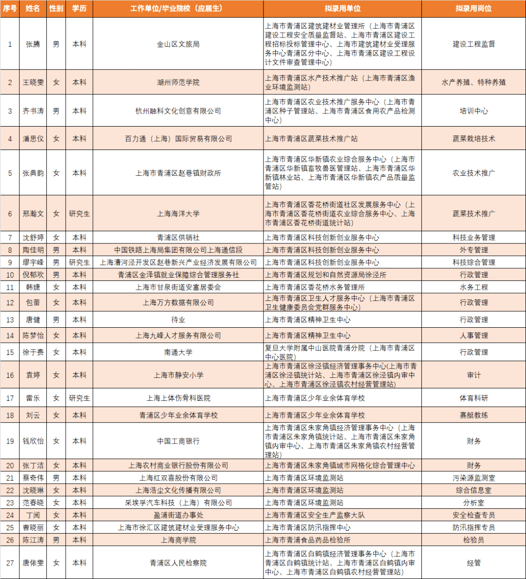 青浦历年人口_青浦地图