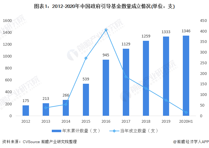 导墅镇2021年gdp_中山这十年 GDP相继被惠州珠海赶超,与东莞的差距越拉越大