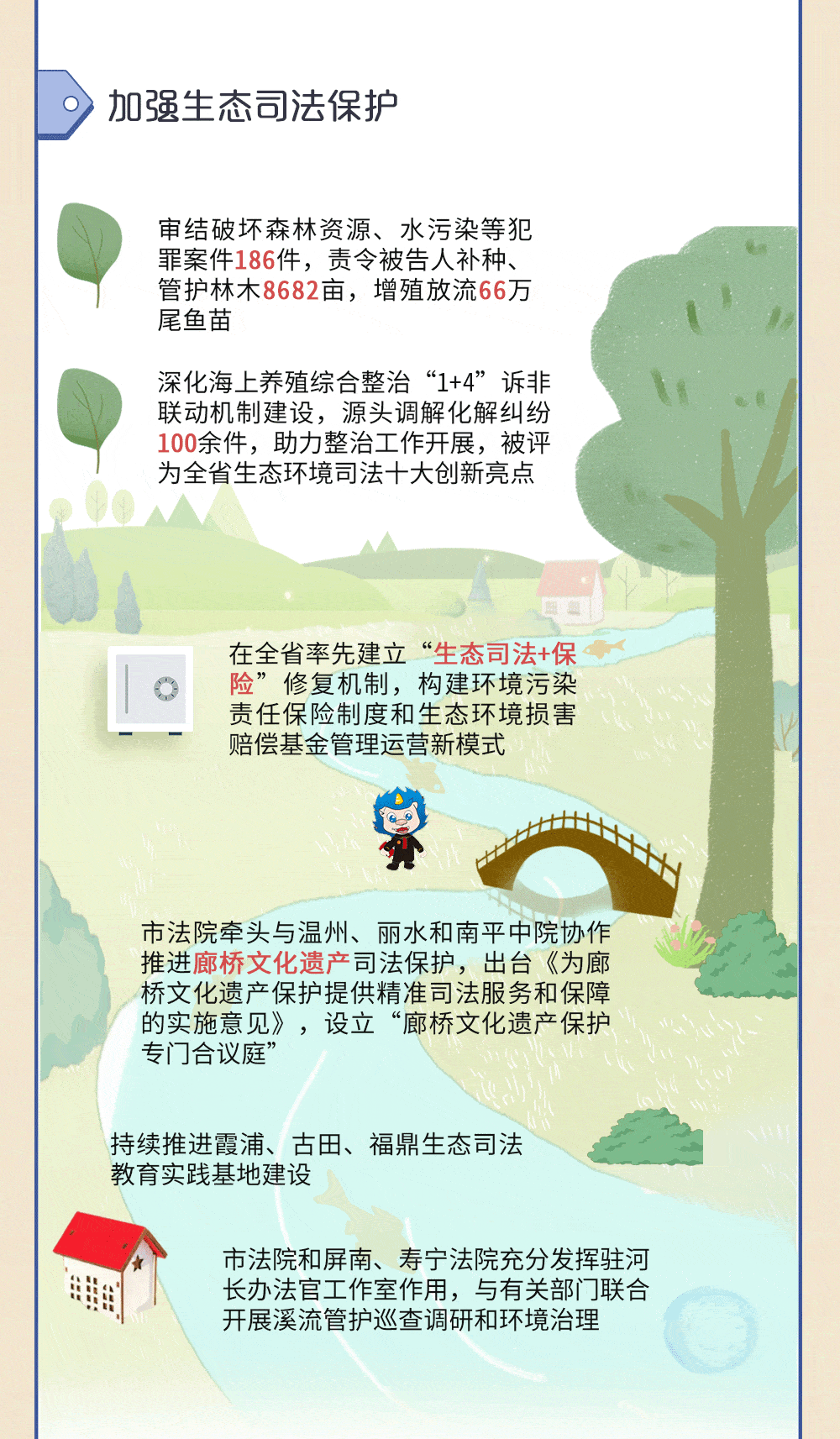 两会看法院一张动图带你读懂宁德法院工作报告