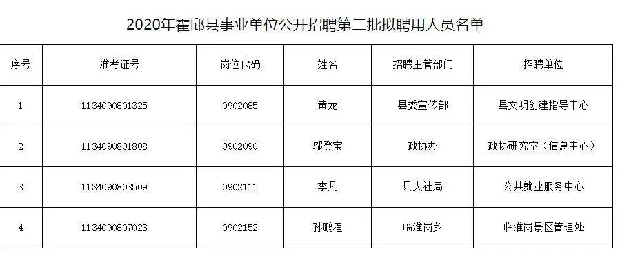 2020年霍邱县事业单_2020年霍邱县事业单位公开招聘工作人员拟聘用人员(2)