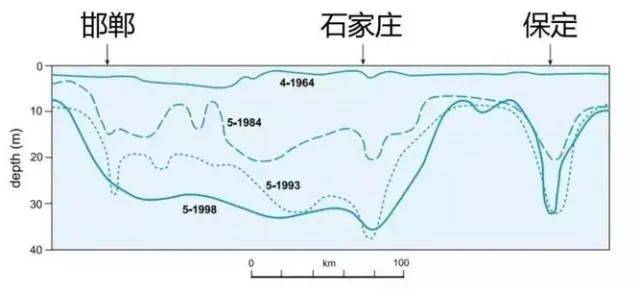 农村人均用水量_农村房子图片(3)