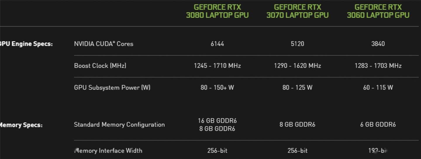 英伟达发布 rtx 3080/3070/3060移动显卡
