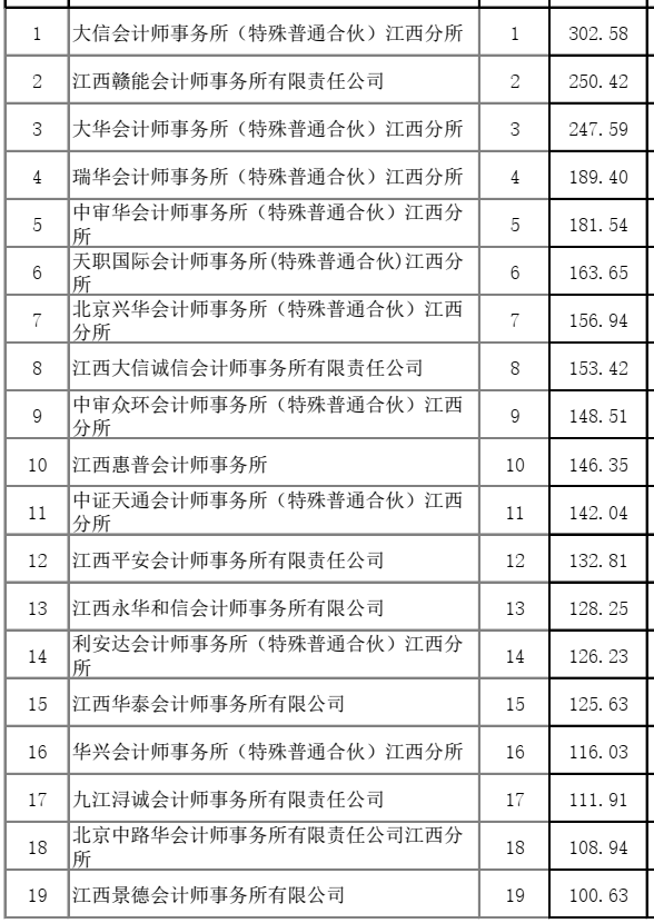 怎么查省排名_怎么画动漫人物(2)