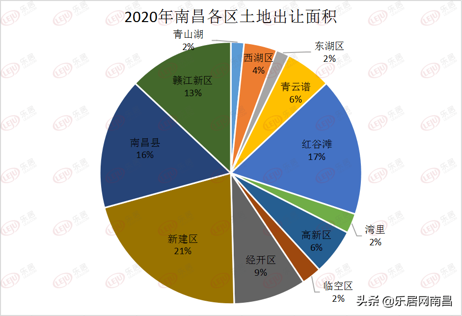 2020年南昌新建区gdp_南昌新建区路图片