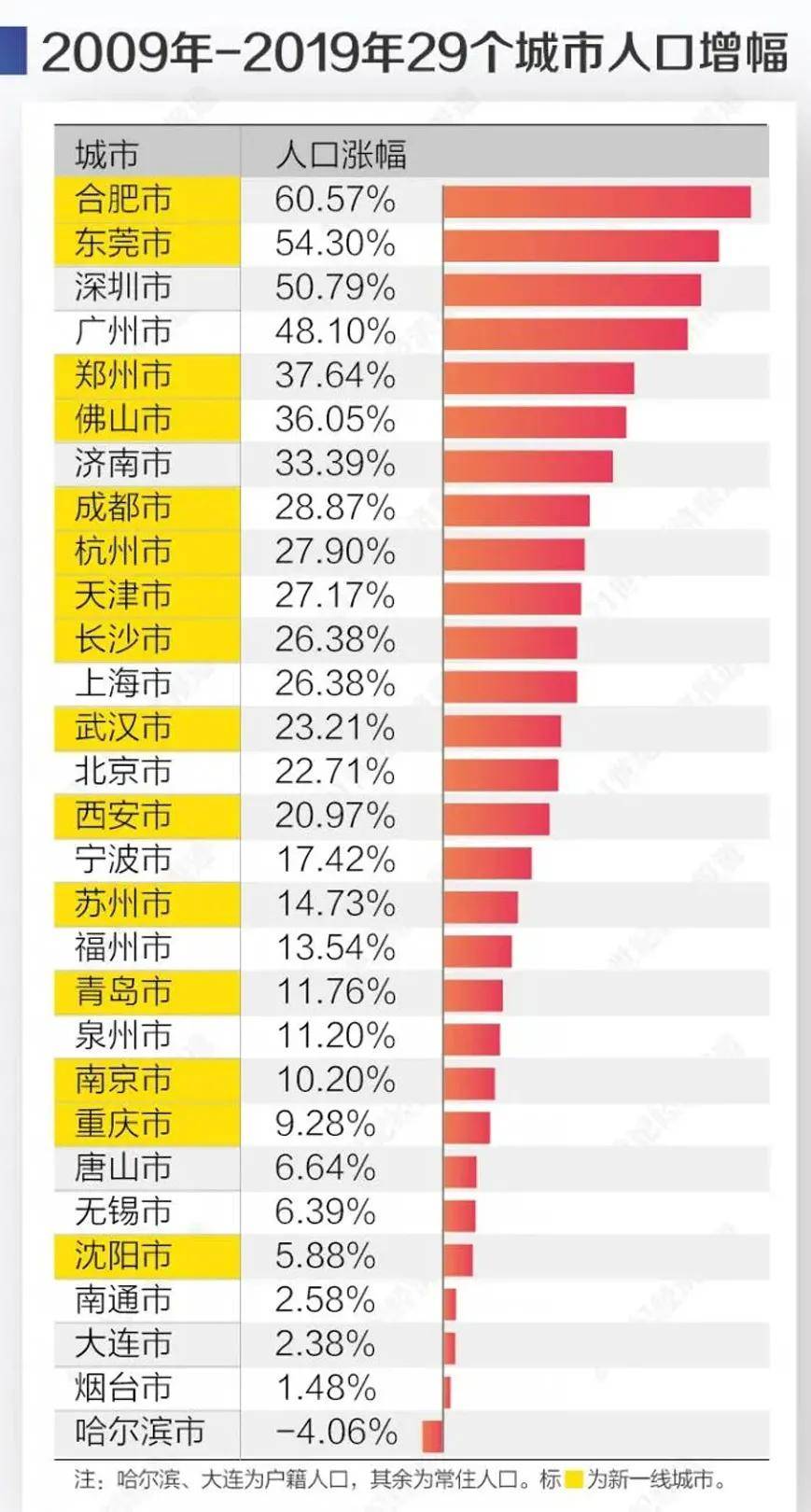 郑州人口一千五百万_郑州人口密度热力图