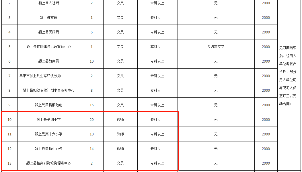 阜阳常住人口2021_阜阳常住人口数据出炉 界首常住人口居然......(2)