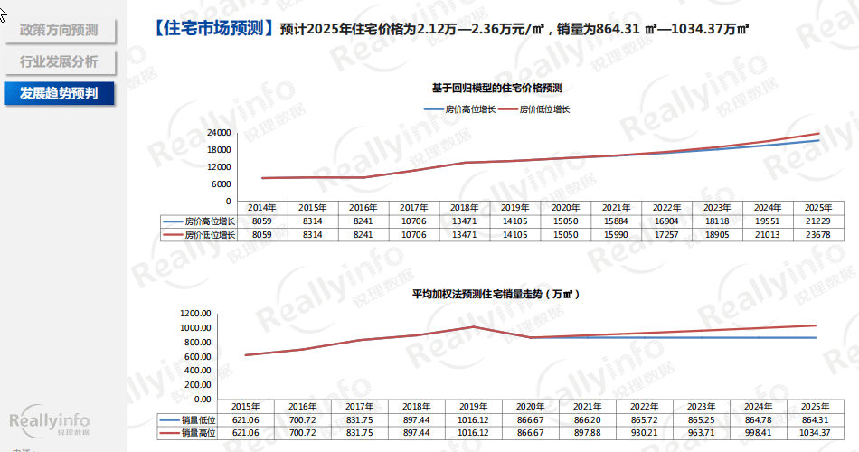 gdp昆明2025_昆明gdp分布图(2)