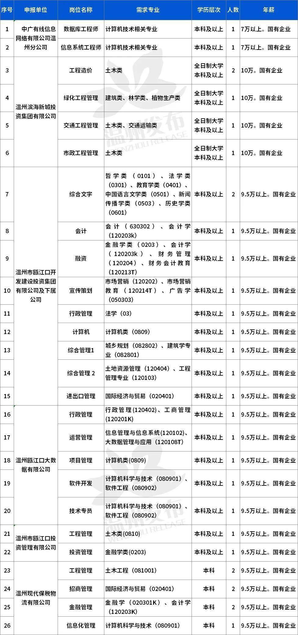 温州人口2021_温州人口热力图