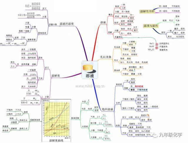 第九单元思维导图