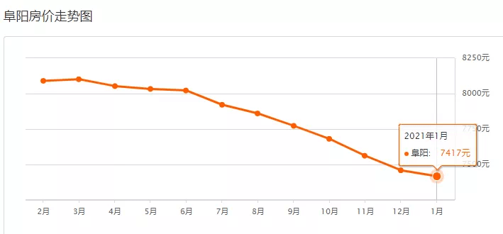 2021阜阳gdp(2)